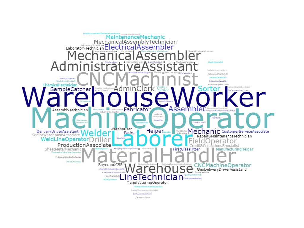 HireResource1's tweet photo. Check out our latest job openings here https://t.co/1bmvT05ak9 #WarehouseAssociate #MachineOperator #WarehouseWorker #Laborer #MaterialHandler #CNCMachinist #AdministrativeAssistant #MechanicalAssembler #Warehouse #jobs #job #goodmorning #HappyWednesday https://t.co/Hf0sakFRxD