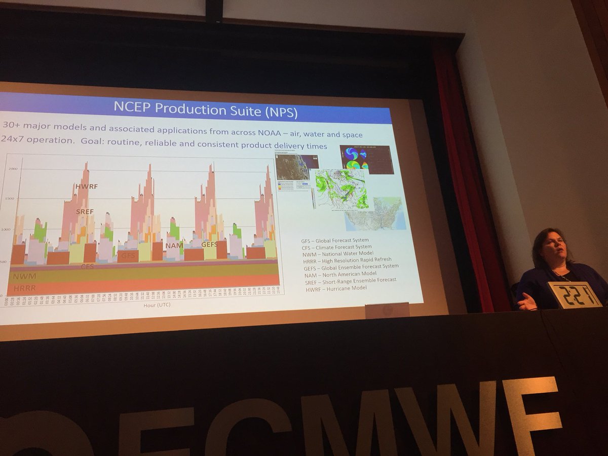 DSantosMunoz's tweet photo. Todos los modelos que ejecuta #NCEP #HPCWS2018 https://t.co/Wv0h8izVsy