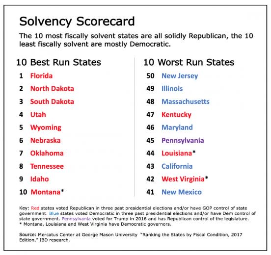 Libertydfender's tweet image. One more reason we need conservative leaders like @ScottforFlorida &amp;amp; @RonDeSantisFL and we need to #Termlimit the likes of #SenBillNelson—
#RedWaveRising