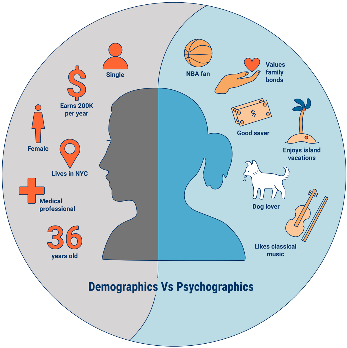Brandinc_Group's tweet photo. What Is Psychographics? Understanding The ‘Dark Arts’ Of #Marketing: 
Although it came to light with the Cambridge Analytica scandal, psychographic marketing may be even more effective in commercial rather than political advertising. 
https://t.co/XqqJbhMTHH 
#Advertising https://t.co/AZxgutWnnI