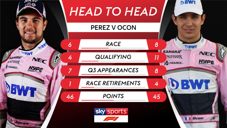 autoadvisoruk's tweet photo. We think this just compounds @OconEsteban deserving a seat next year 🙌

Formula 1 2018 head-2-head: What's the score 🏎️ https://t.co/4UnN3AZlsx

via @SkySports @wtf1official @CarThrottle

#f1 #wtf1 #ocon #f12019 #formula1 #autoadvisor🚗 #findreviewshare https://t.co/9xWQfr3iTW