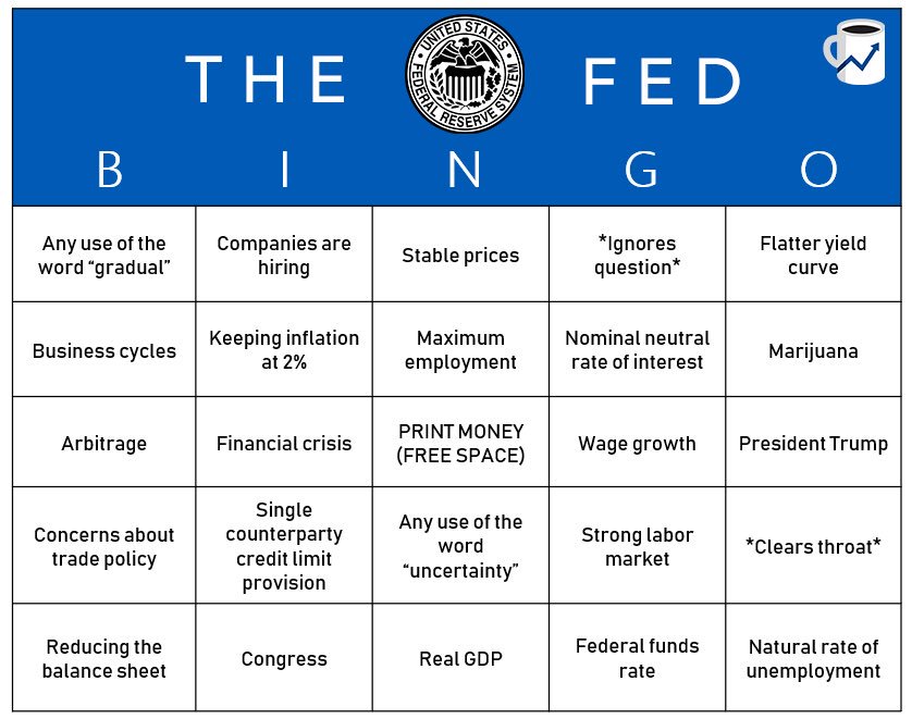 MayhemShmayhem's tweet photo. Something to keep things lively as #TheFed raises interest rates today.. again. 🤦🏻‍♀️ Thanks to @MorningBrew https://t.co/A2ErOsUotp