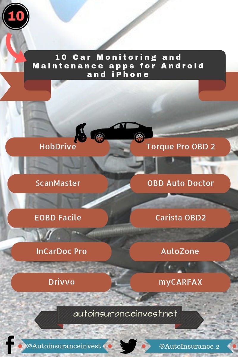 AutoInsurance_2's tweet photo. 10 Best #Car Maintenance Apps for iPhone and Android
https://t.co/4EBKCkfTwa
#carmaintenance #carmontoring #carapps #vehicleapps #carmonitoringapps #carmaintenanceapps #autoapps #autoquotes #safedriving #iPhoneapps #androidapps https://t.co/sDsupW9qeh