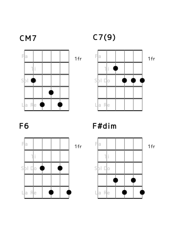 flat7th_en's tweet photo. [category 7] I I7 IV {IVm or bVII7 or #IVdim} (No.18) Position and Interval Notation. #guitar https://t.co/j4R12298av