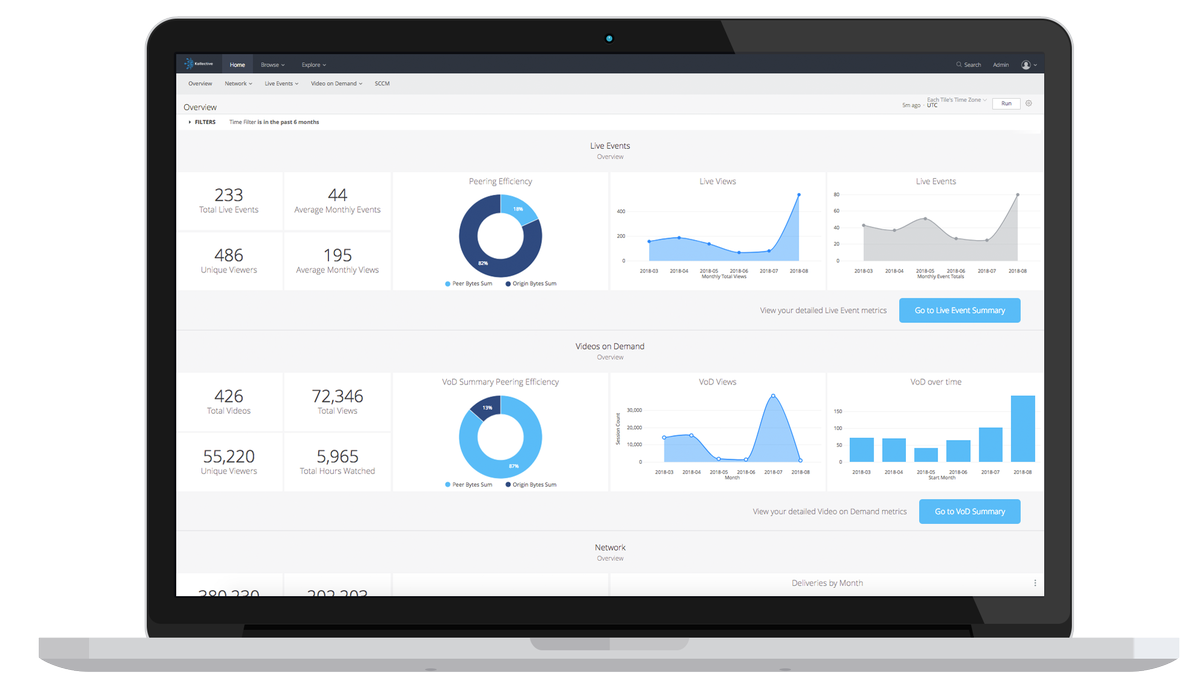 kollectivetech's tweet photo. Kollective IQ gives IT and comms teams the ability to quickly analyze and act on anything putting the network at risk. Check out a demo at the #kollectivetech Booth #2015. #MSIgnite https://t.co/zKh6O8STCJ