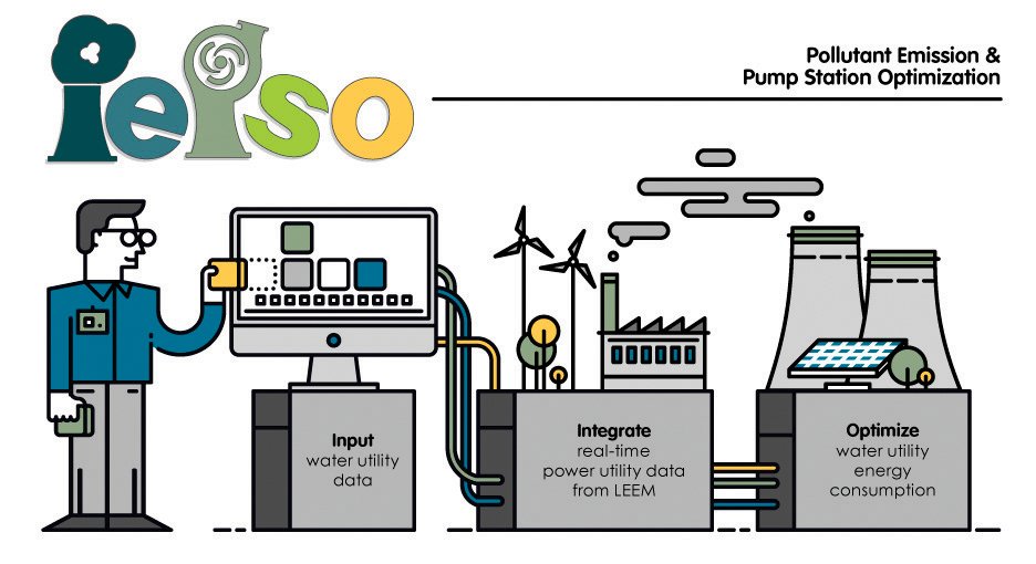 H2OEnergyComp's tweet photo. With PEPSO (Pollutant Emission Pump Station Optimization), water utilities can reduce pump energy consumption and reduce related pollution emissions while maintaining the required flow and pressure of the water distribution system. Register now! https://t.co/jtAzmnDmis https://t.co/V2glRNveD5