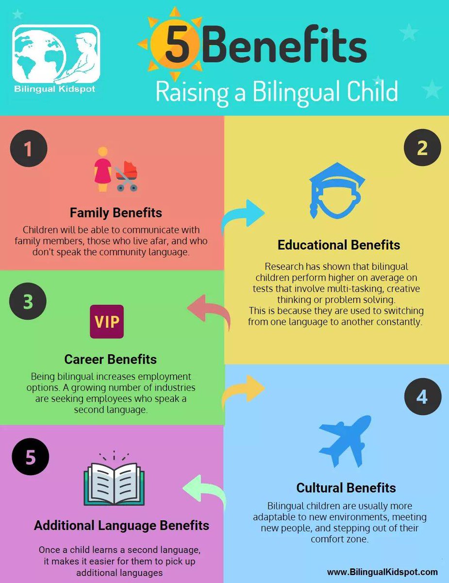 ecoleolph's tweet photo. The benefits of a second language! https://t.co/1eBTDIyU18