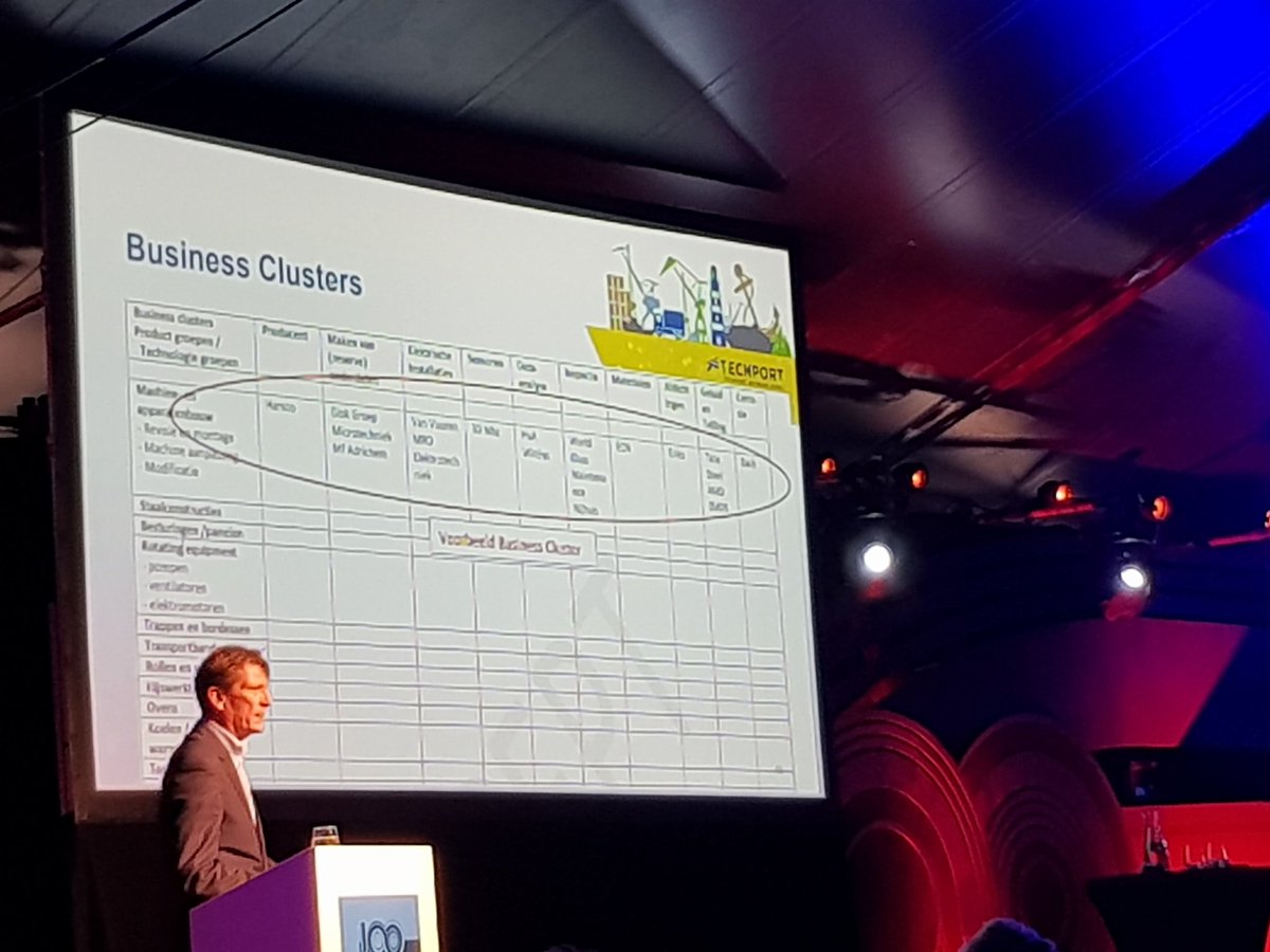 serverloos's tweet image. Data-Analytics-BI en bedrijven sneller verbinden. Gelukkig zegt Clemens het juiste hier @TechportCampus @OVIJmond. #Samenwerken #Transparantie En nu wat meer 'los' van de grootste trekkers Nova/Tata zodat we samen het verschil kunnen maken. #WinSys doet graag mee. @TheoKoster.