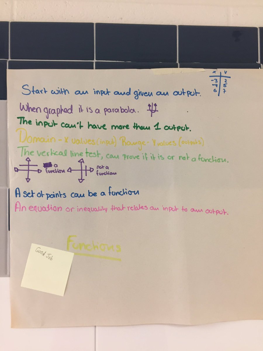 GCMarshallMath's tweet photo. Our students use multiple representations to explain mathematic concepts @GCMarshallMath.  Math is thinking! @FCPSR2 @MStatesmen https://t.co/dBspfYflhD