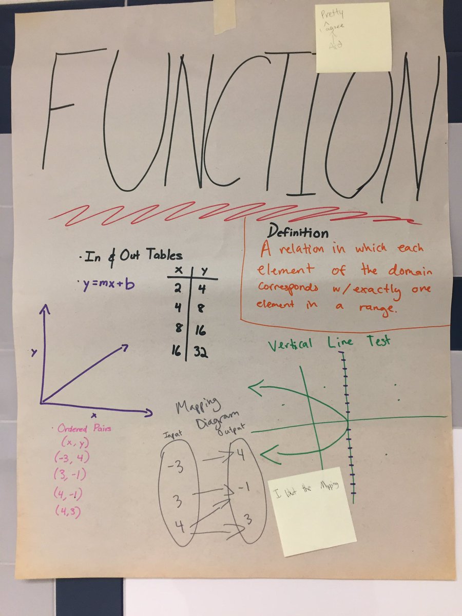 GCMarshallMath's tweet photo. Our students use multiple representations to explain mathematic concepts @GCMarshallMath.  Math is thinking! @FCPSR2 @MStatesmen https://t.co/dBspfYflhD