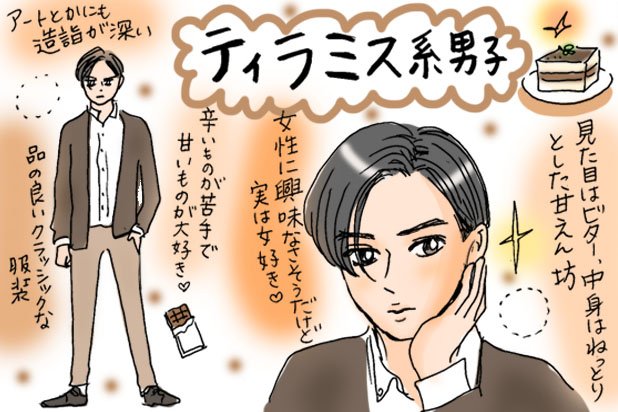 レッツエンジョイ東京 在 Twitter 上 死んだ目男子 野獣系男子 ユニコーン系男子 カレー系男子 ドローン系男子etc 系男子が面白い 艸 目が死んでる系 野獣系 男子も 系男子と妄想デート 連載記事一覧 T Co Iqwpmwc2kg T