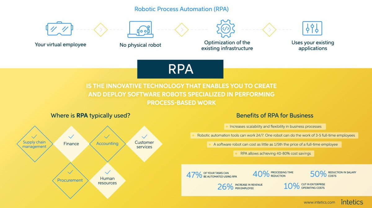 MikeDigitalGod's tweet photo. This infographic will show you, why #RPA is a revolution in the automation of #business processes! - https://t.co/3h9B25z0jW 

#IIoT #IoT #CyberSecurity #BigData #infosec #Industry40 #ML #Analytics #tech #TechNews #CIO #blockchain #DigitalMarketing #ArtificialIntelligence https://t.co/H1VWQkGe4Z
