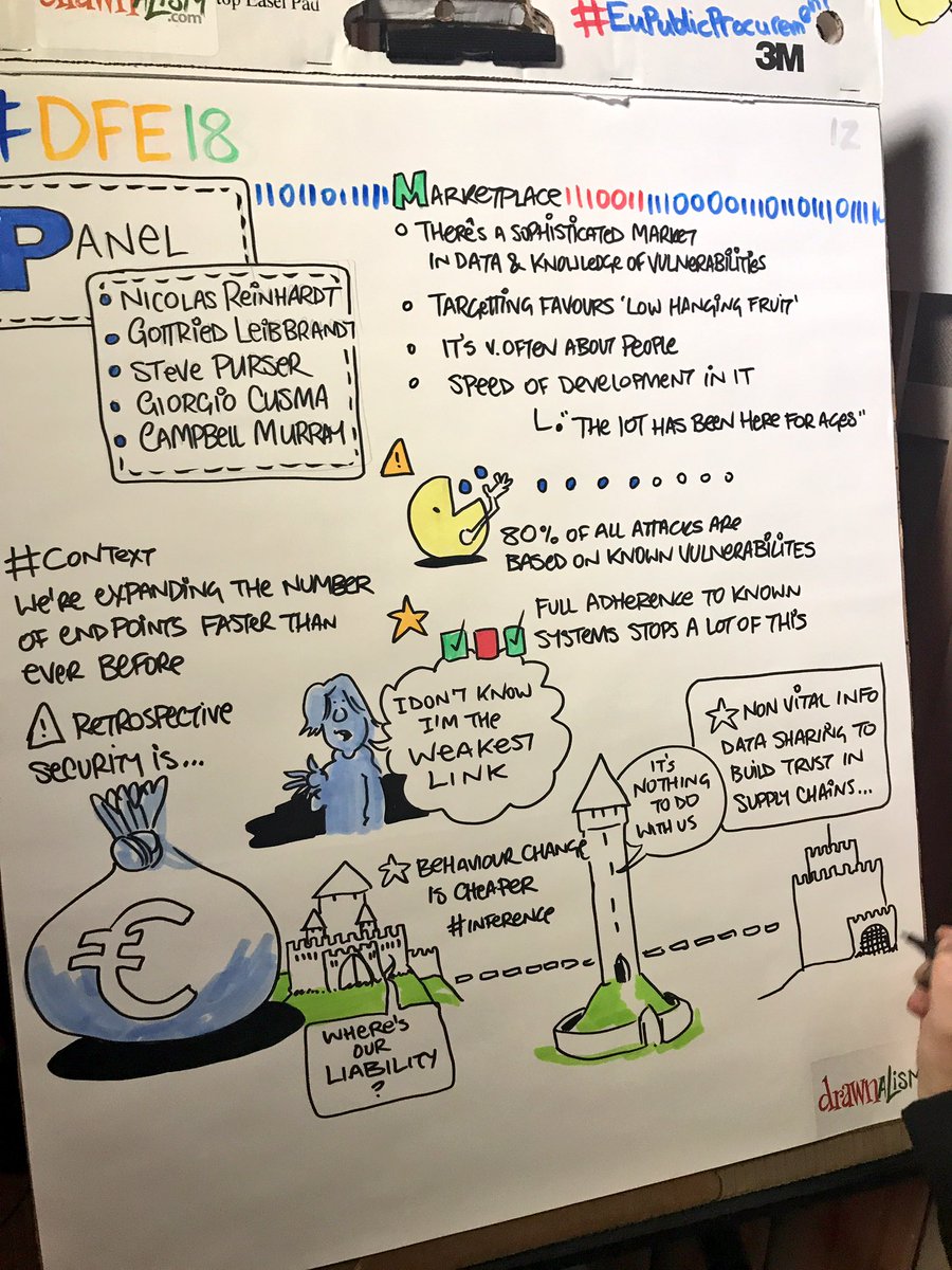 bhive_eu's tweet photo. 🔐Interesting panel on managing cyber-risks in the Financial services sector. Together with @GeoLeib (@swiftcommunity), Steve Purser (@enisa_eu), Giorgio Cisma (Intensa SanPaolo) and Campbell Murray (@BlackBerry) #DFE18 #trustedfintech https://t.co/6GxRGT5Vpe