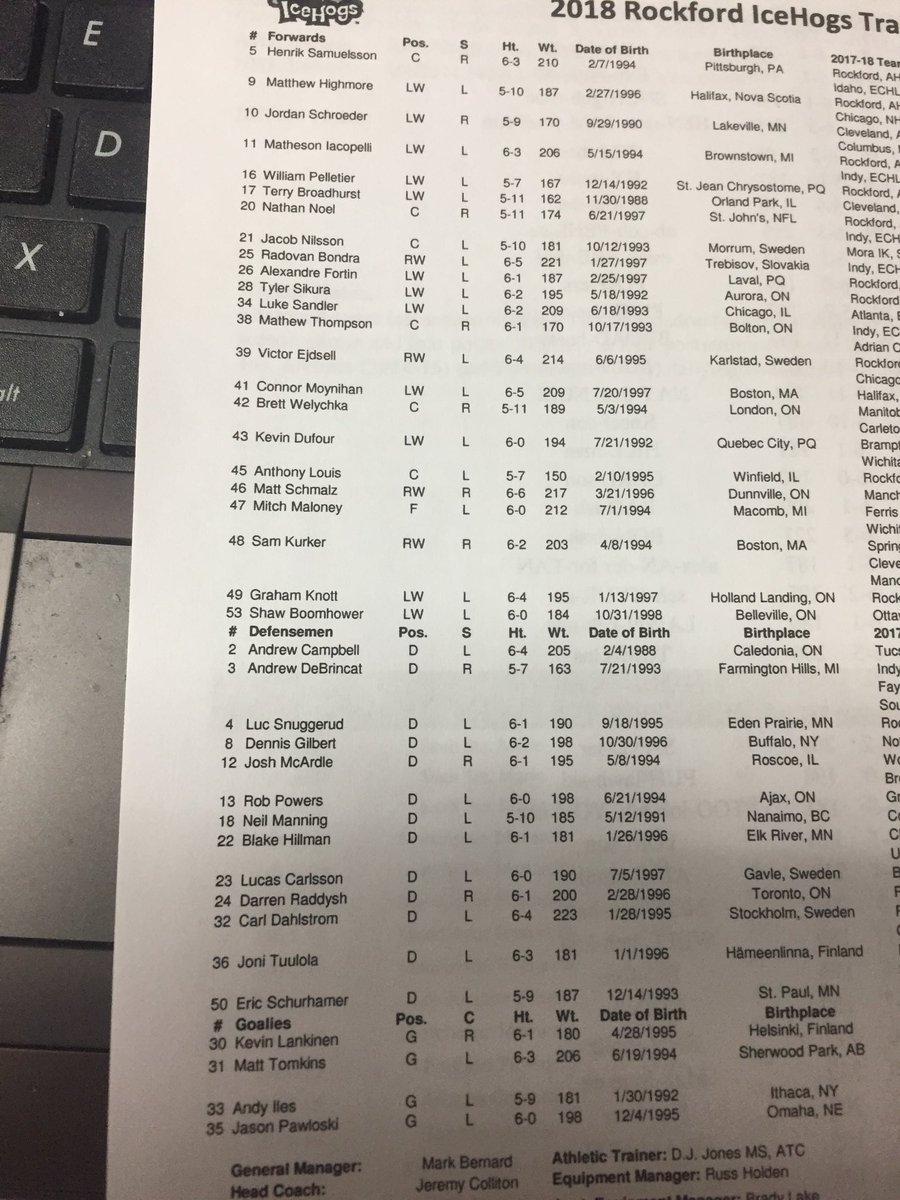 JoeyZRadio's tweet photo. The @goicehogs training camp roster sits at a cool 40 skaters heading into this morning’s scrimmage. #HogsCamp https://t.co/kffdVPNnqD