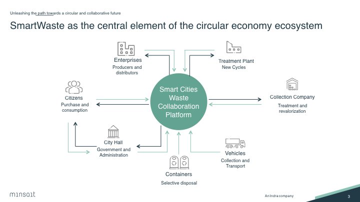 BBE_Europe's tweet photo. Miguel Ángel González San Román, VP for Connected Infrastructures, Cities and Digital Products at Minsait by @IndraCompany &amp; VP of Smart Cities at @AMETIC_es : Unleashing the path towards a circular and collaborative future #BBECircularConf https://t.co/cPkHT8u89e