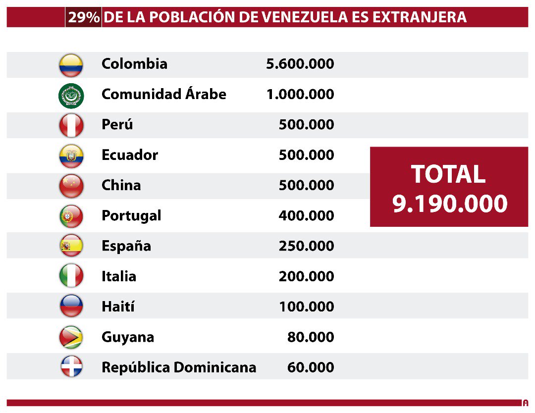 ONU - Dictadura de Nicolas Maduro - Página 12 DoBzqZVWkAAegHq