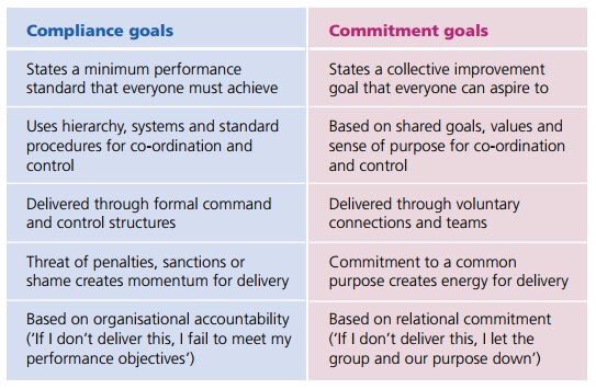 susan_griffith2's tweet image. Outstanding result ,now for brave leadership in transferring resources to primary &amp;amp; community services. Empowering the public to be resilient. A shift to bio-psycho -social &amp;amp; an asset based culture. #ecosystems  #complexadaptive #sociology #networks #stories #holocracy #physio