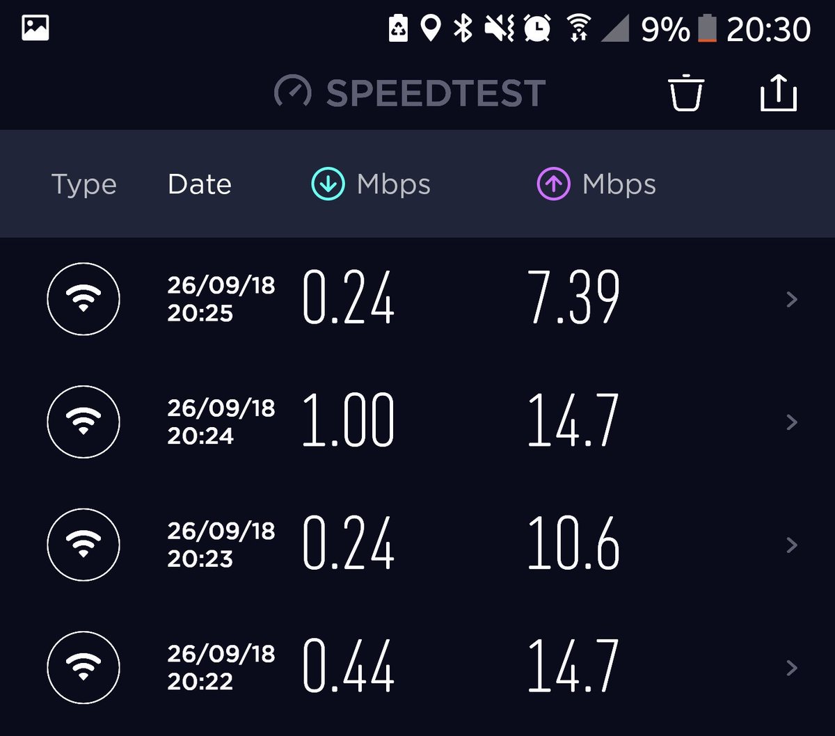 roblowe6981's tweet photo. Hey @TheCloudWiFi possibly THE worst implementation of rate limiting I've ever seen! What's the point in offering a service if you're gonna make it unusable?  CC @SONHStrust Ormskirk Children's A&amp;E https://t.co/aQar0qbVMM