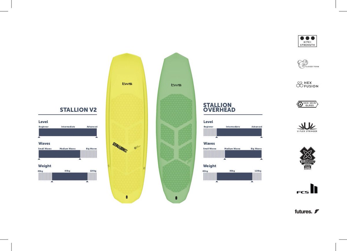 Our board range explained. Visit our Facebook page for more detail #bwsurf #kitesurfing