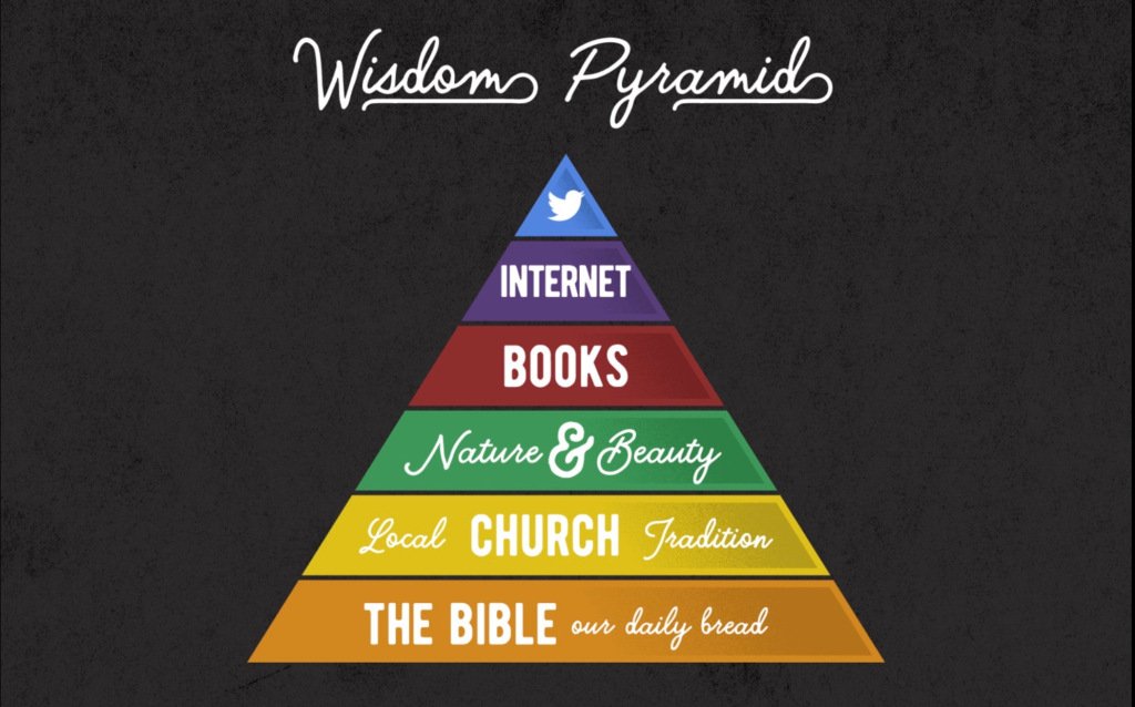 AimeeNFritz's tweet photo. Current events will always require rigorous thought, reflection, and action. Please join me in the struggle to find true wisdom. My reflections on Brett McCracken's Wisdom Pyramid, originally for ESA. https://t.co/R0mgp5f2DQ https://t.co/eJzuKF1STf