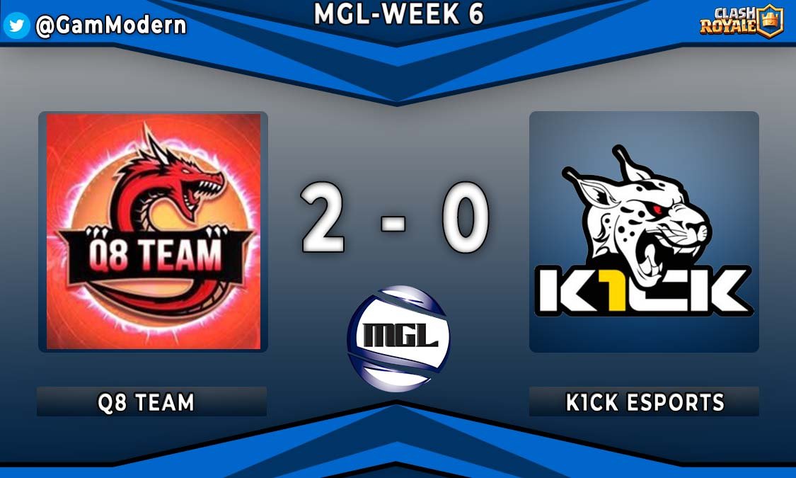 GamModern's tweet photo. In the last game of week 6 @Q8teamgg won 2-0 over @k1ckesports.

#beMGL https://t.co/2KLsNtjvjo