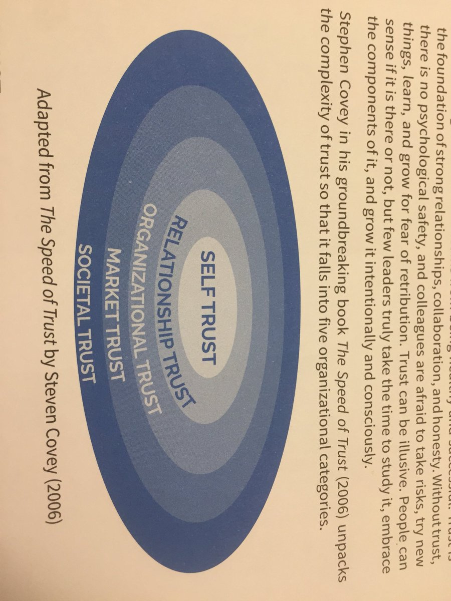 LASSCIENCE's tweet photo. Self trust is the first step in creating the culture for cooperative collaboration. Are students complying or cooperating? @drfranny1 @TriAssociation #triconfcms #triconf18 https://t.co/WeKD2a4Vq7