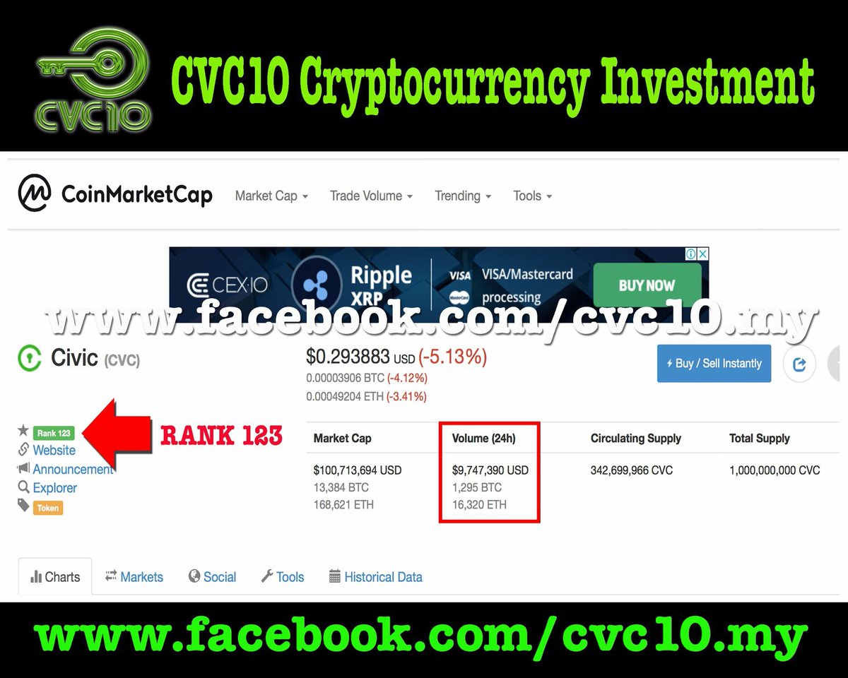 CVC10_cvc coin tweet media