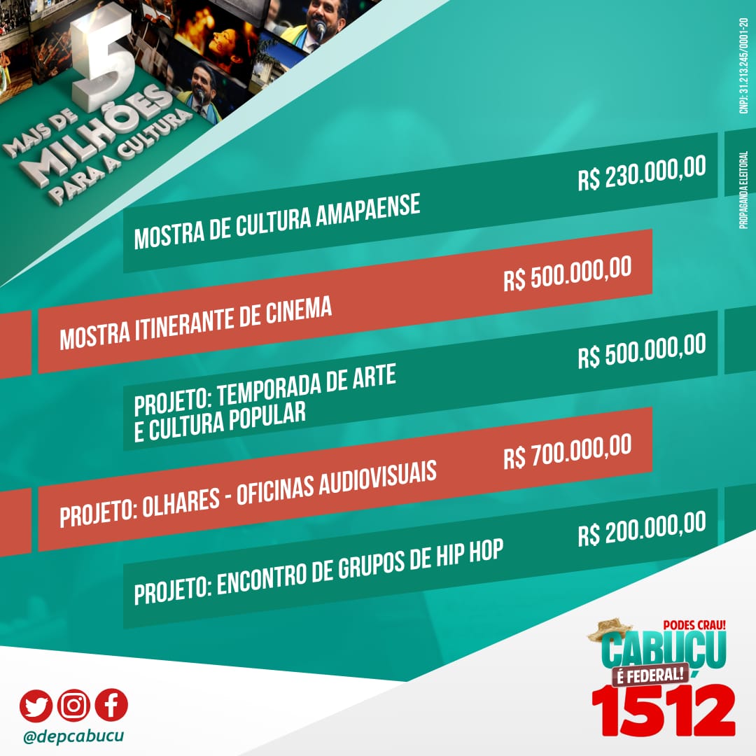 ocabucu's tweet photo. Mais de R$ 5 milhões destinados para a cultura do Amapá. Ao todo 13 projetos culturais foram contemplados com recursos de autoria do mandato. Trabalho com resultado!
🎭🎨🎤🤹‍♂️🎸 #PodesCrau #Cabuçu #ÉFederal #1512 https://t.co/MuzRXUuRz0