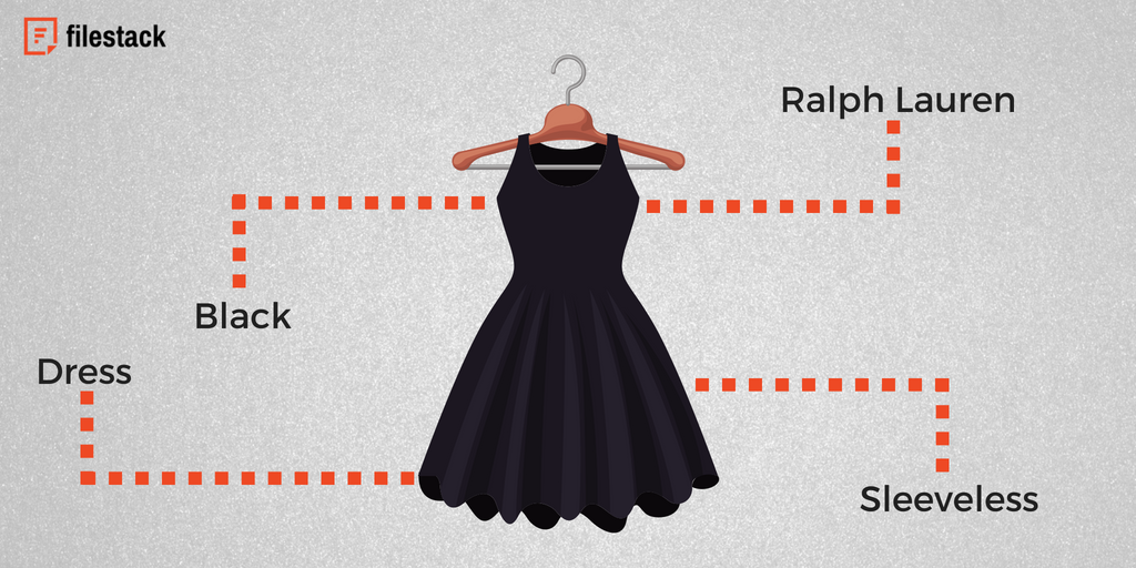 visiidotcom's tweet photo. Will Object Detection Revolutionize E-Commerce? Learn about object detection and how this subset of machine learning can change the game for e-commerce.  https://t.co/uO69gVQeJg https://t.co/ysiWskyuSs