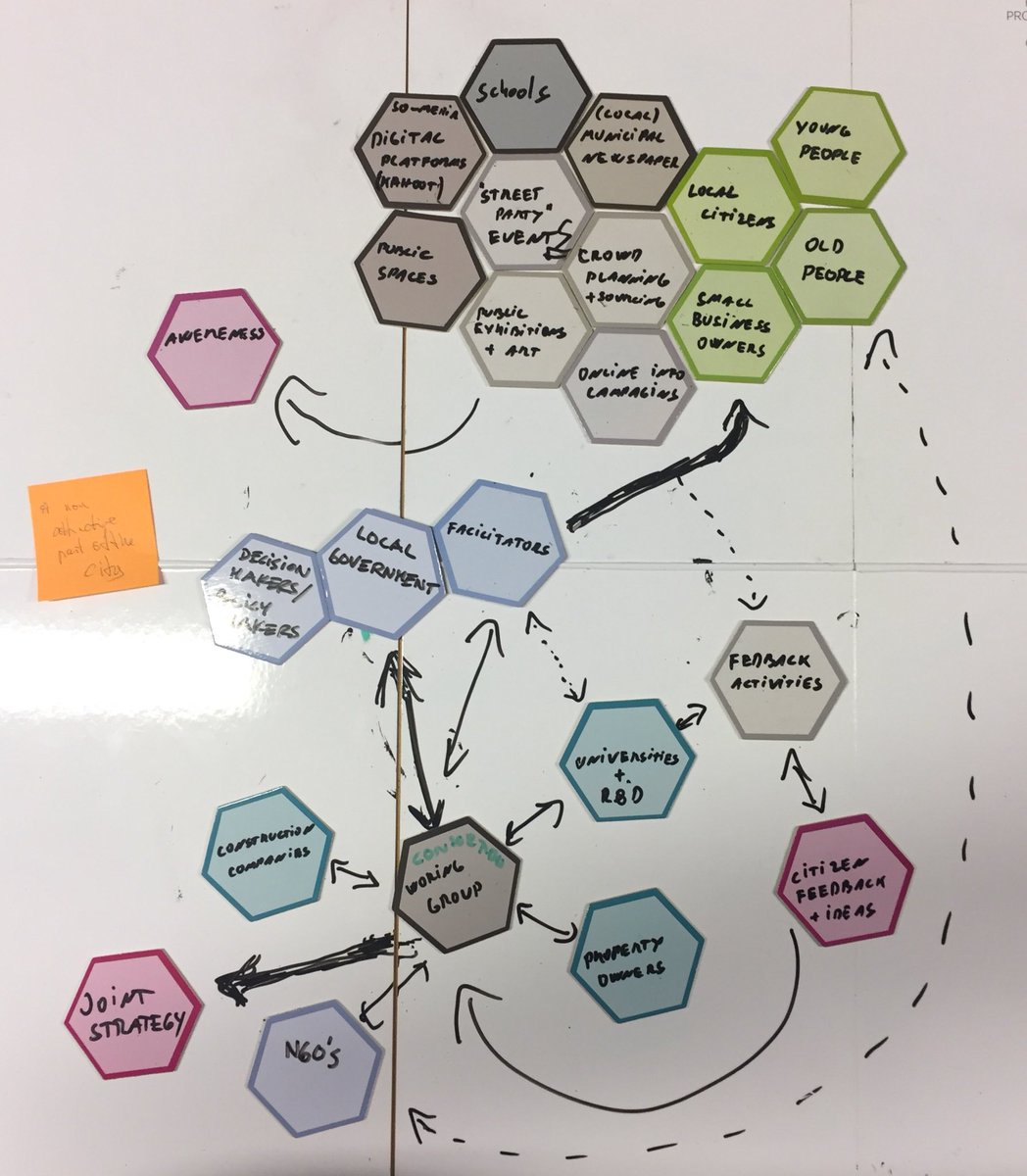 AleksiJantti's tweet photo. How Nature Based Solution can support circular systems in city blocks? @NordicEdge @openlivinglabs #circulareconomy #cocreation @SmartTampere https://t.co/TQLhT3YQSg