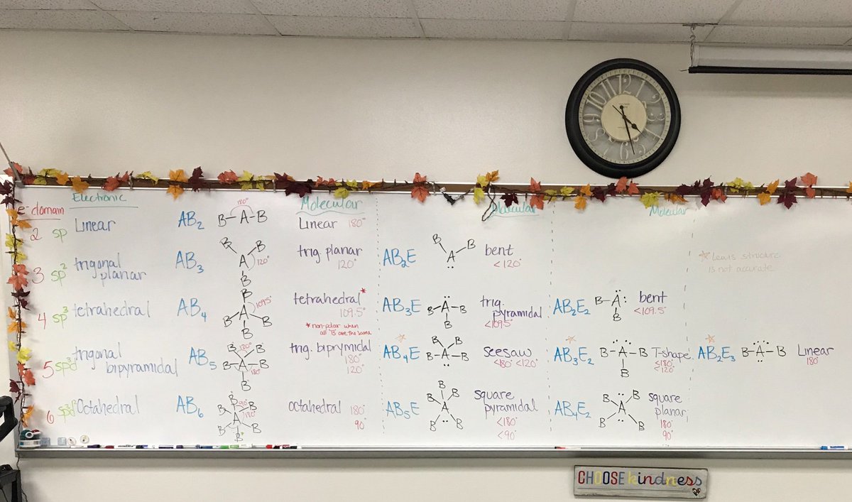 apchemflomo's tweet photo. I wish @als72102 was my AP chem teacher. VSEPR made easy! Lucky to work with you. https://t.co/C8iAyyVbZO