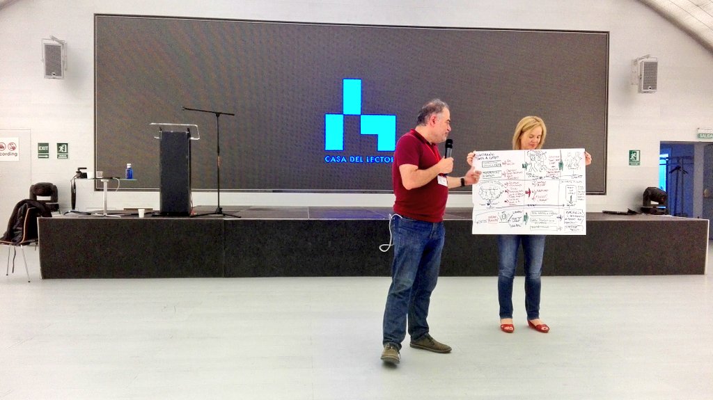 interseclibro's tweet photo. La mesa de trabajo que se ha centrado en poner el #libro en boca de todos expone su plan de acción para fomentar la #lectura con ayuda de su #storyboard.
#JornadasLibro #DesignThinking https://t.co/IrIhp17sKy