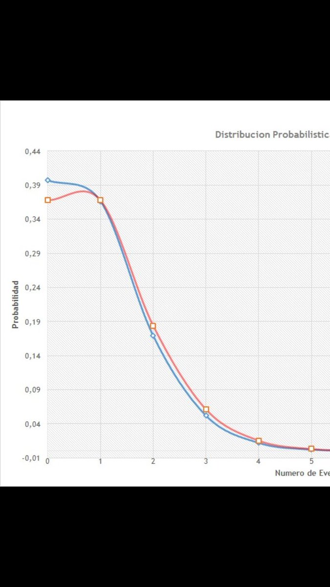 J_B_Alvarez's tweet image. Perform Poisson Distribution function by myself on #VisualBasicForApplications and compare with Excel function by default! #notBad #Statistics #Poissons #distribution #probability