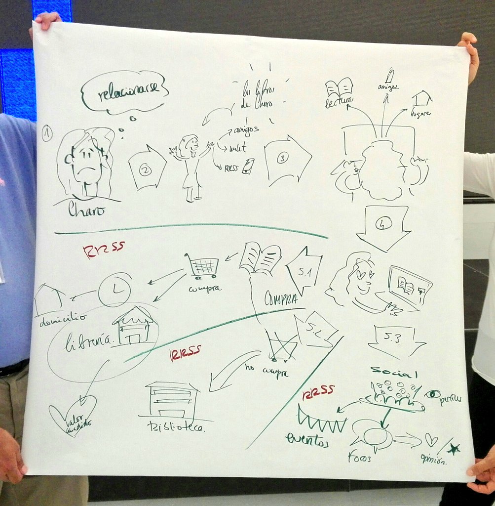 La mesa de trabajo sobre plataformas compartidas y sinergias sectoriales comparten su #ideas para ampliar #plataformas ya existentes para animar a más #lectores y #nolectores a hablar sobre #libros con #amigos en #lugares en los que los libros sean los invitados de honor.