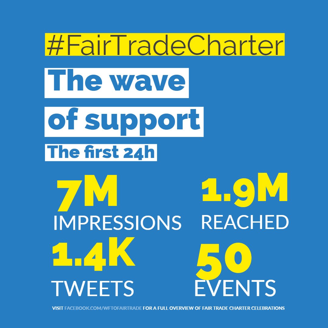 WFTO_FairTrade's tweet photo. Our movement has galvanized a wave of support for Fair Trade. Yesterday, we launched our new Charter. Nearly 2m people saw us try to transform the world.  #FairTradeCharter
#TradeFairLiveFair #FairTrade https://t.co/Ym78SZuV77