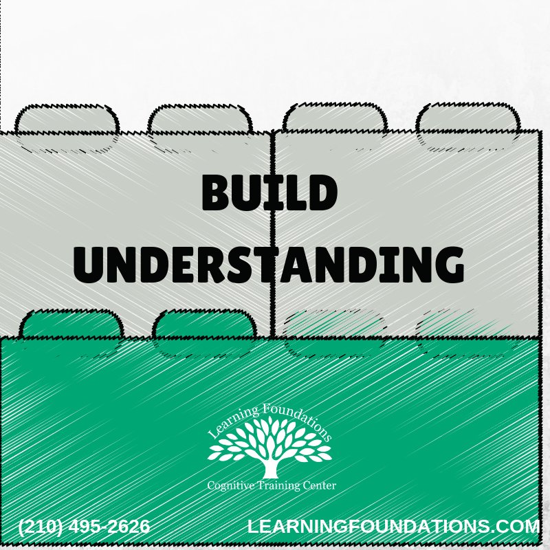 SATX_Learning's tweet photo. Learning Foundations provides essential building blocks and resources with clinically proven programs to help young learners achieve their learning goals and reach the top of the learning continuum.
https://t.co/cu8KwIaUle (210) 495-2626
#LearningFoundationsTX #BuildUnderstanding https://t.co/vVTCaL43zc