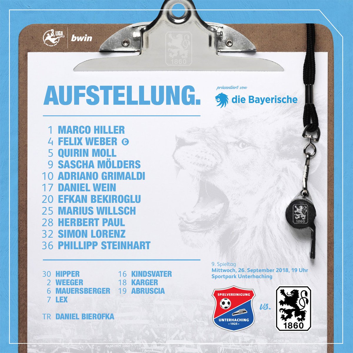 www.tsv1860.de (@tsv1860) on Twitter photo A-U-F-S-T-E-L-L-U-N-G. Folgendes #Löwen-Team schickt Daniel #Bierofka heute ins Derby gegen die SpVgg Unterhaching. Wir wünschen unseren Jungs viel Erfolg, holt uns einen #Wiesn-Sieg 💪💪💪 #UGHM60 <a href="/TSV1860/">www.tsv1860.de</a> @DFB_3Liga #zeigtsuns A-U-F-S-T-E-L-L-U-N-G. Folgendes #Löwen-Team schickt Daniel #Bierofka heute ins Derby gegen die SpVgg Unterhaching. Wir wünschen unseren Jungs viel Erfolg, holt uns einen #Wiesn-Sieg 💪💪💪 #UGHM60 <a href="/TSV1860/">www.tsv1860.de</a> @DFB_3Liga #zeigtsuns