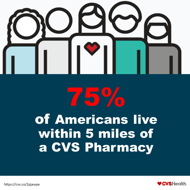 CVSHealth's tweet photo. .@CVSHealth’s Kevin Hourican explained why it’s important to be “wherever, whenever and however” for customers in today’s retail environment at @shoporg. #shoporg18 @NRFnews https://t.co/fYwZts7pEj https://t.co/fcVldb1bdU