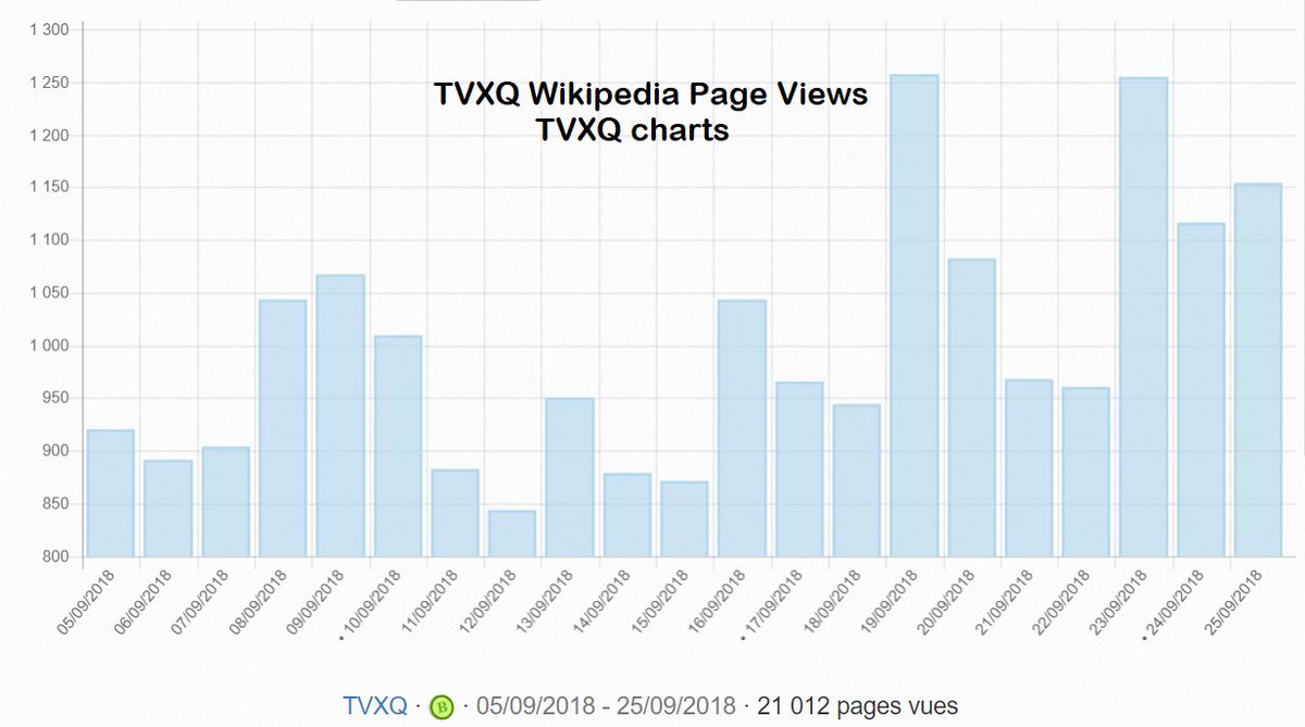 Wiki Org Charts