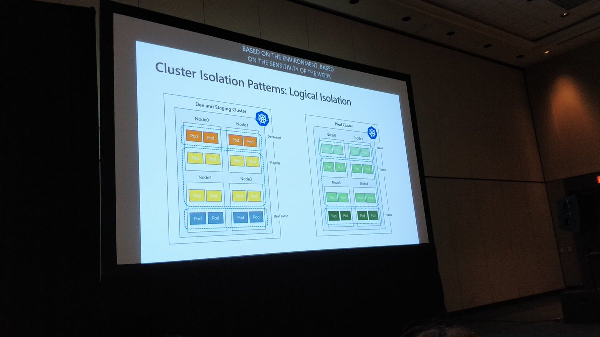 josc73's tweet image. Clustering can be done in several ways. Be sure to choose a structure that fits your processes and teams!

#MSIgnite #AzureKubernetes