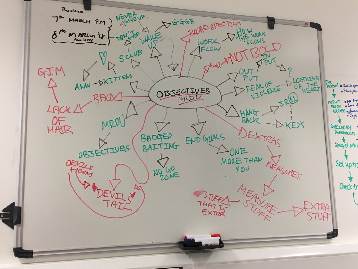 Ketherbound's tweet photo. actual board from actual meeting. the actual fuck? #mrdu https://t.co/uCfyFXHv2V
