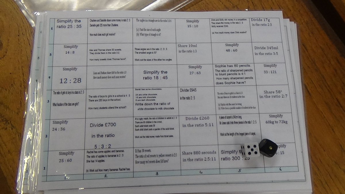 wendy21brown's tweet photo. Gotta love a #learninggrid S2 were deep in discussion as they worked their way through the questions #sharingsuccess #modellingprocess @OTeaching @OsirisEduScot @WoodmillHigh #OTIScotland https://t.co/YLs2Wcwzup