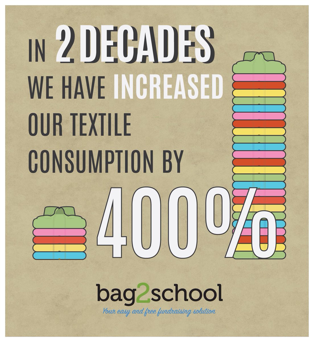 bag2schoolna's tweet image. Why we do what we do #recycletextiles