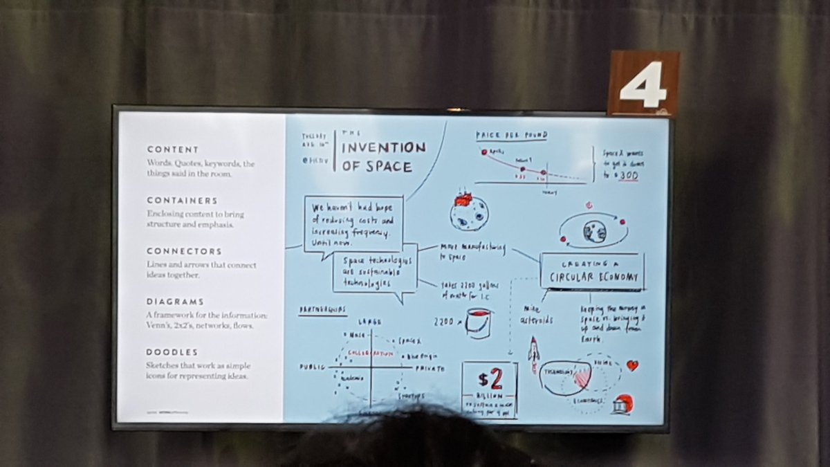 MelCawkell's tweet photo. #LightningNow #successforall  @salesforce .  Learning how to visualise my thinking https://t.co/xsMmKODKnh
