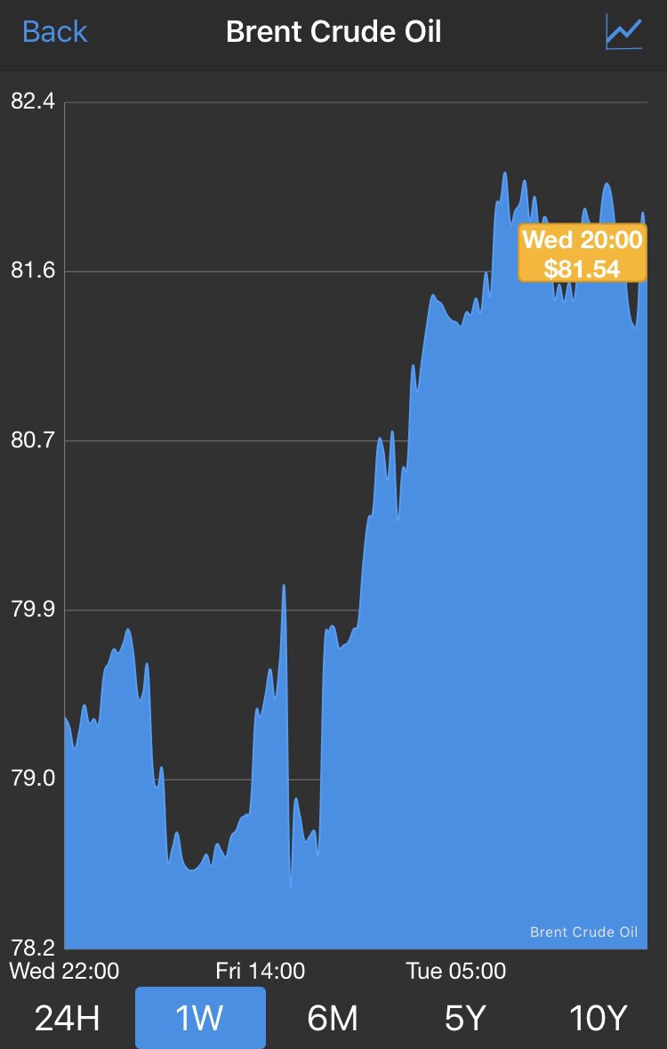 iVikramSS's tweet image. The three most unpredictable things of modern world - 
At number 3 is #CrudeOilPrice. 
Top 2 positions are still occupied by ‘a wife’s mood’ ! 
🤷‍♀️🙇‍♀️💁‍♀️🙅‍♀️🙋‍♀️🙆‍♀️🙍‍♀️🤦‍♀️💆‍♀️💅🤳
#NariSabPeBhari
#OWomaniya
#Wife
#PetroleumEngineersLife
#CrudeOil