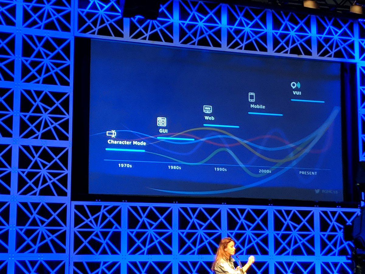 ndixita's tweet photo. Character mode 😑 what's that!!! #Amazon #Alexa #GHC18 https://t.co/olYNJYhTf3