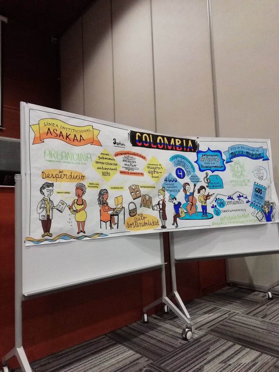 More artwork by our talented partners displaying some of the local projects that have come to life thanks to the #lasinproject #LASINConference2018 #SocialInnovation #erasmusplus @GCU_TEO