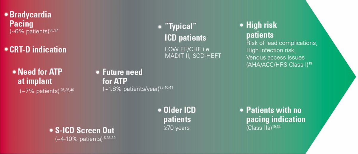 BSC_EU_Heart's tweet photo. How do you prioritise patients for the #SICD? Look at this patient prioritisation guide based on guidelines and clinical literature #SICDFirst https://t.co/ELnz4twW7P https://t.co/9yeGkzOKFC