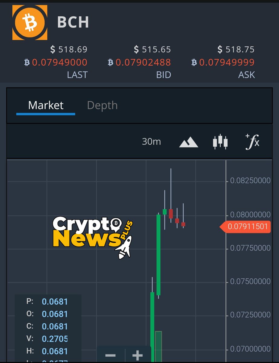CryptoNewsPlus's tweet photo. When #bch goes to #pump, there's always Roger Ver's hand!
🧤 Like & Retweet This
🧤 Follow me
🧤 I Follow you back
🧤🧤🧤🧤🧤🧤🧤🧤🧤
#bitcoin #BitcoinCash #bcash #blockchain #rogerver #dump #sell #scam #shit #shutcoin #followme #followback #follow #F4F #follobackforfolloback https://t.co/Hq5LzD2ex4