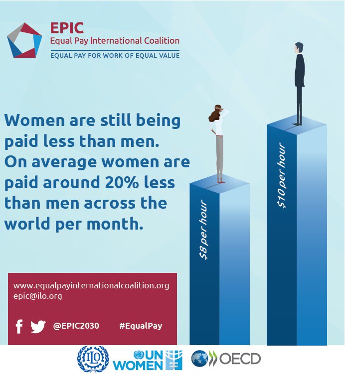 UN_Women's tweet photo. We are a proud supporter of EPIC, and we pledge to support #EqualPay. Join us in making an #EPICpledge: https://t.co/DnKfukEPUz @ilo https://t.co/Z6QRJBEXBa